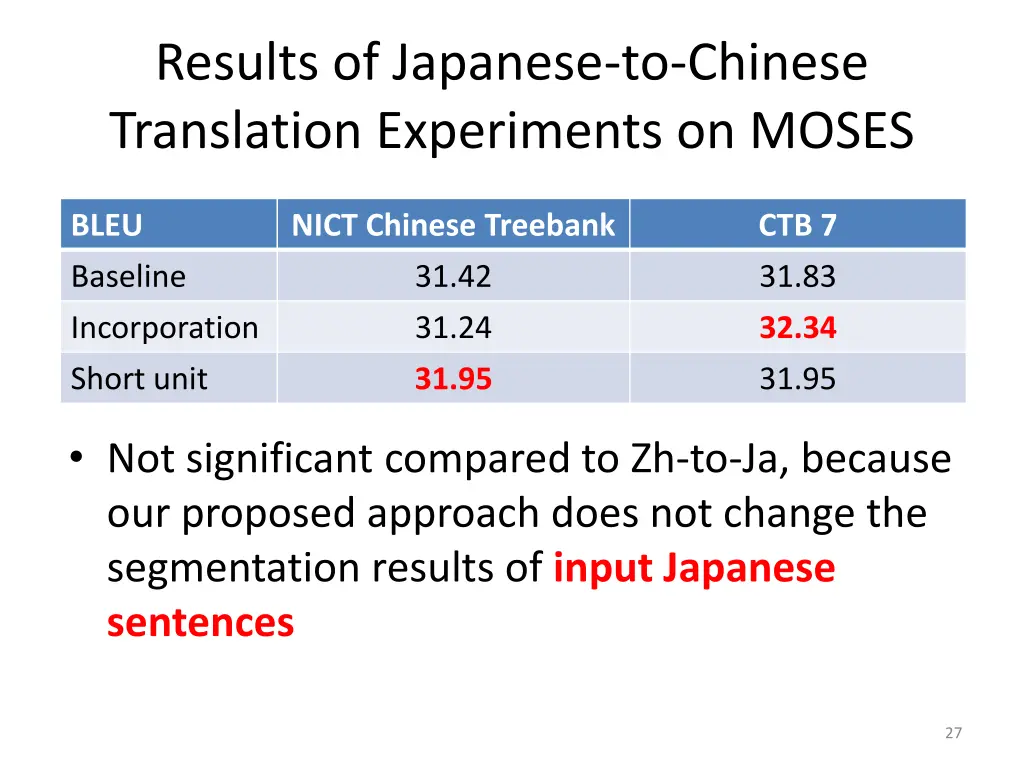 results of japanese to chinese translation
