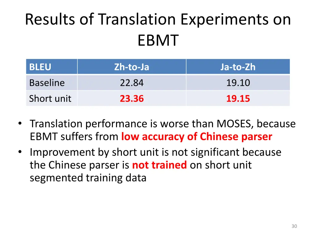 results of translation experiments on ebmt