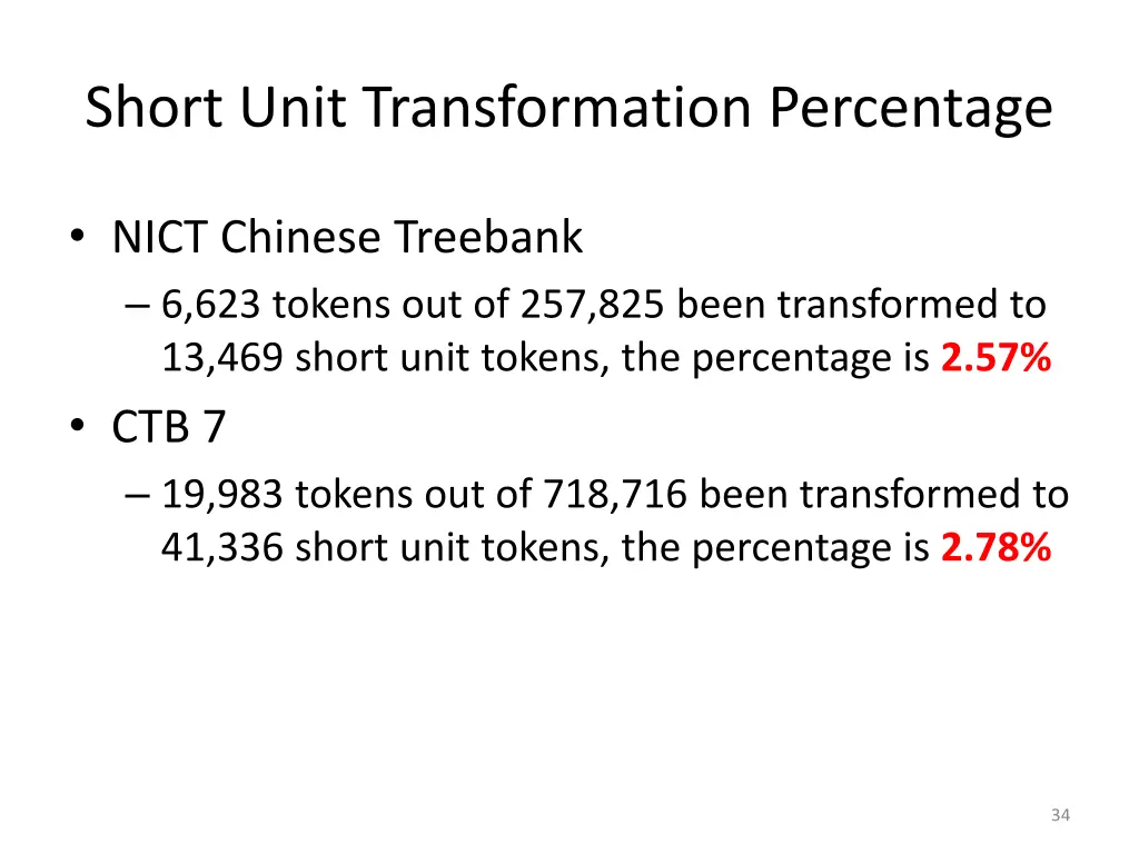 short unit transformation percentage