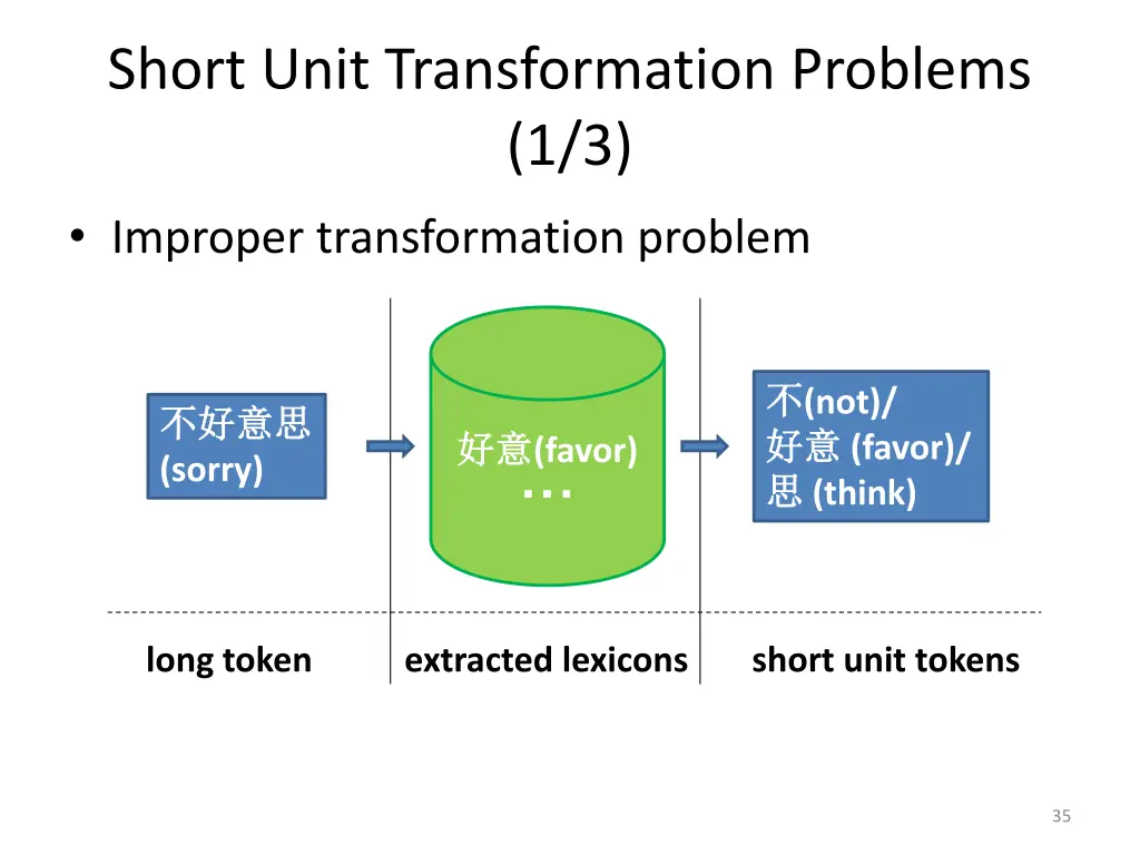 short unit transformation problems 1 3