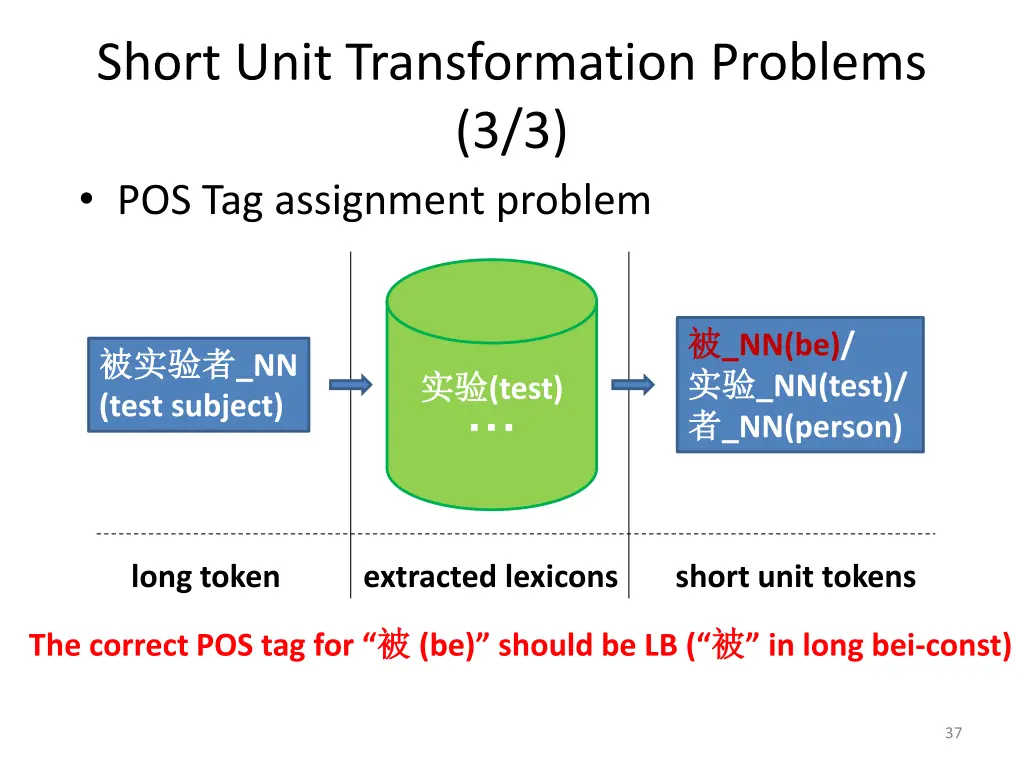 short unit transformation problems 1