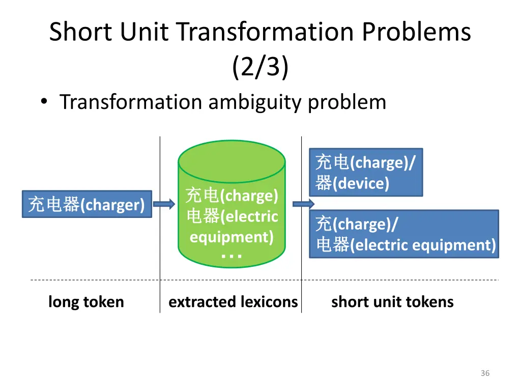 short unit transformation problems