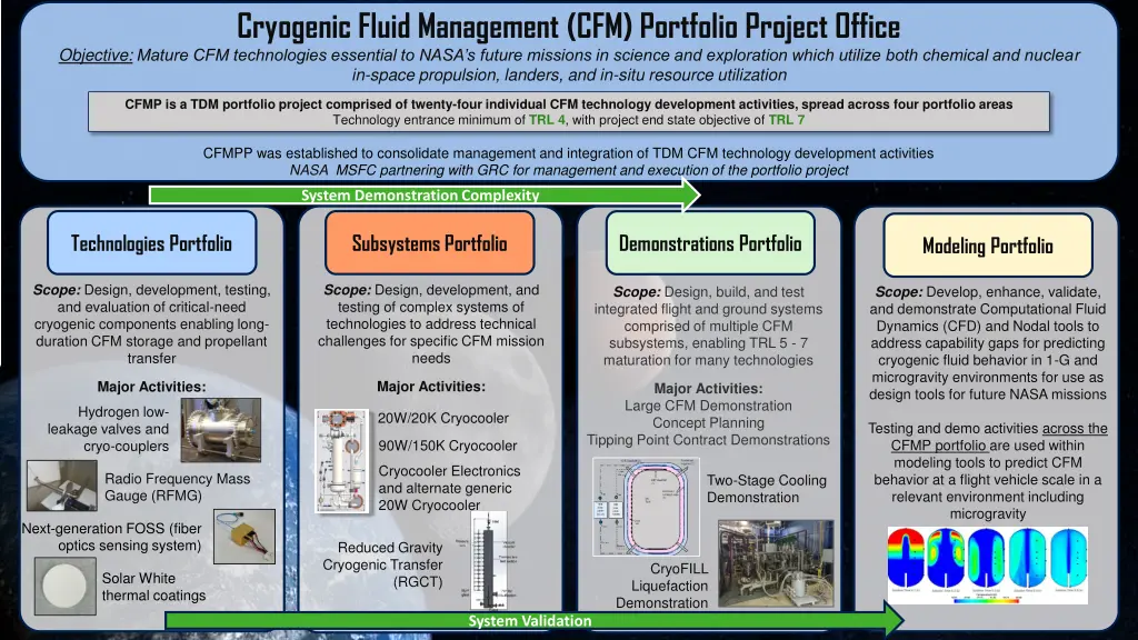 cryogenic fluid management cfm portfolio project