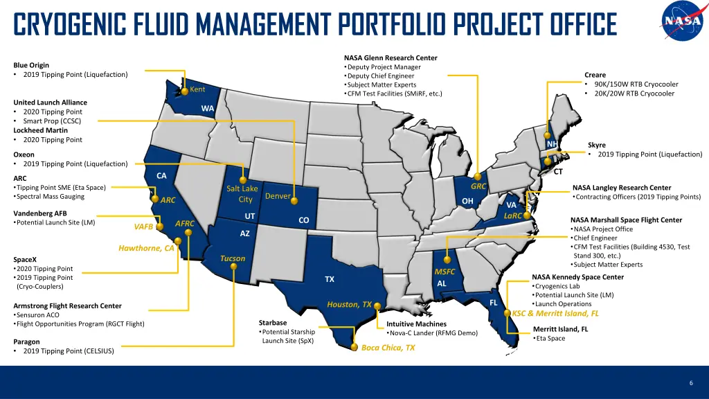 cryogenic fluid management portfolio project 1