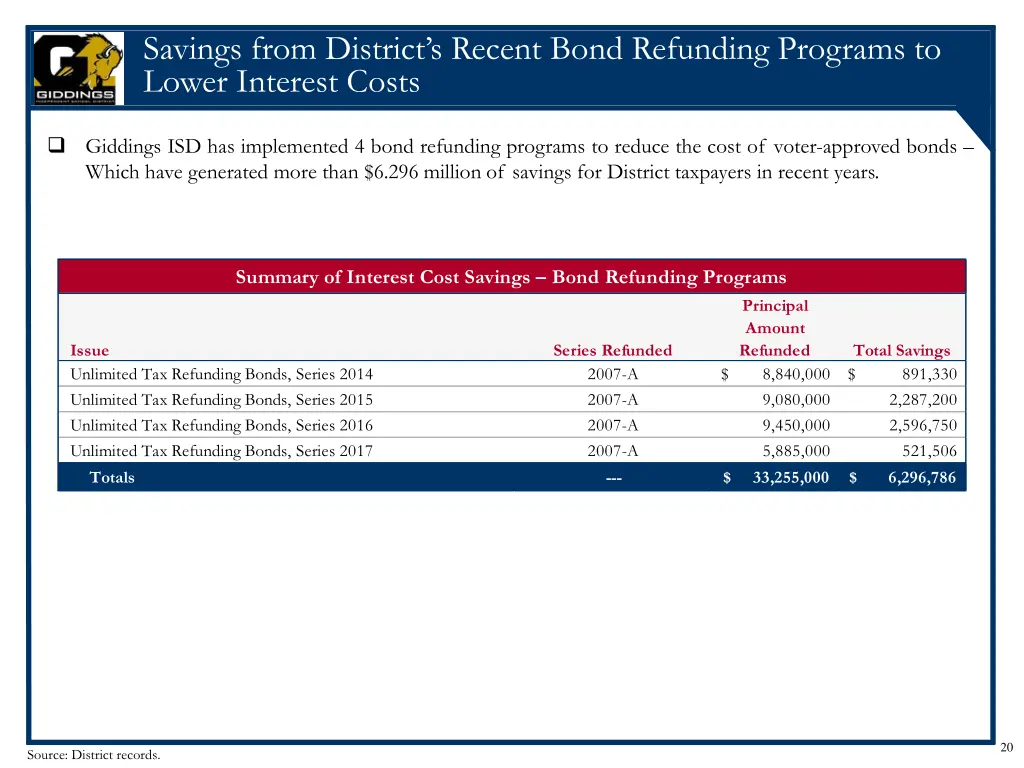 savings from district s recent bond refunding