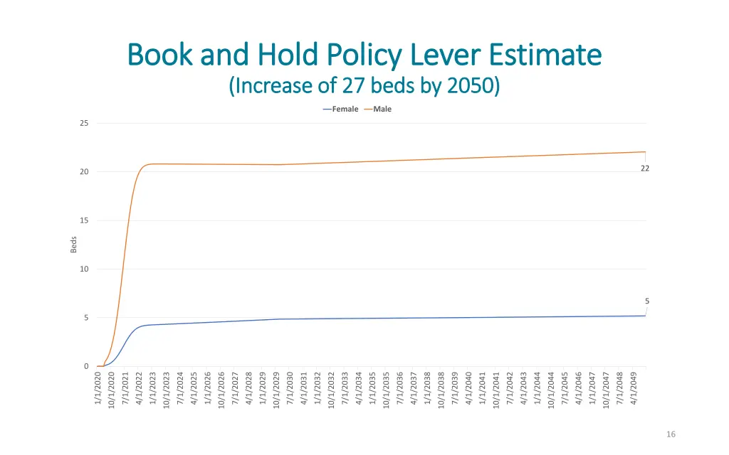 book and hold policy lever estimate book and hold