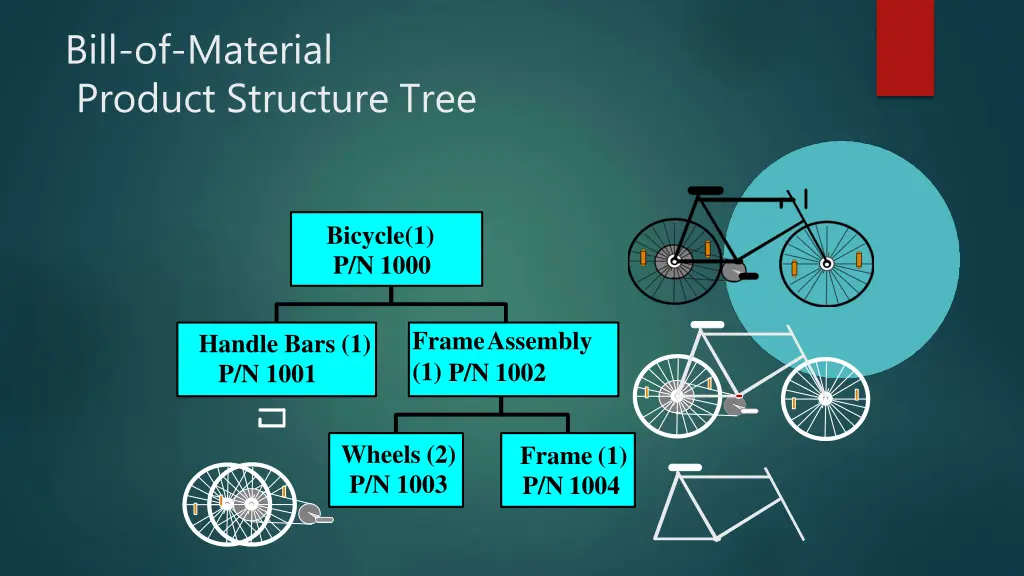 bill of material product structure tree
