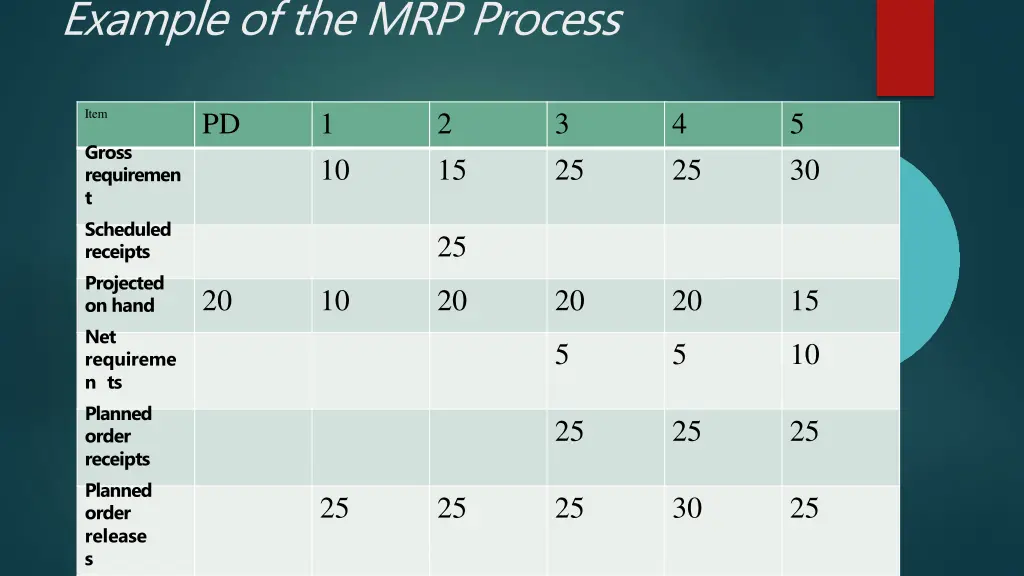 example of the mrp process
