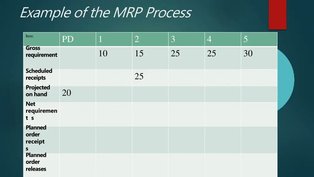 example of the mrp process pd 1 gross requirement