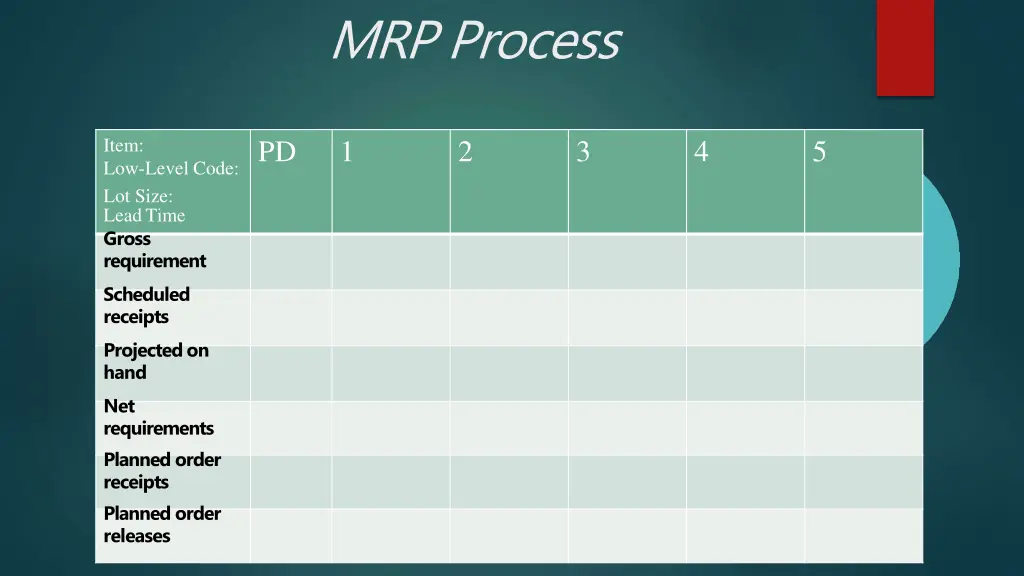 mrp process