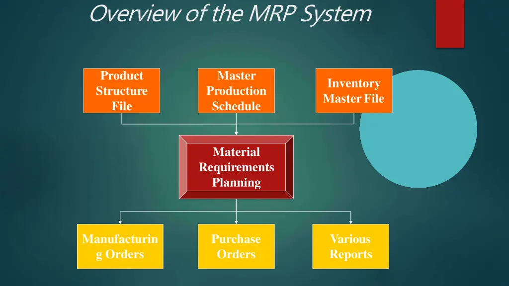 overview of the mrp system