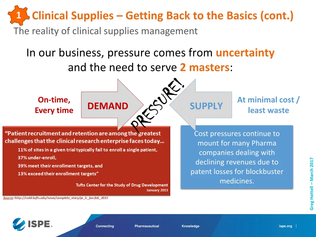 1 clinical supplies getting back to the basics
