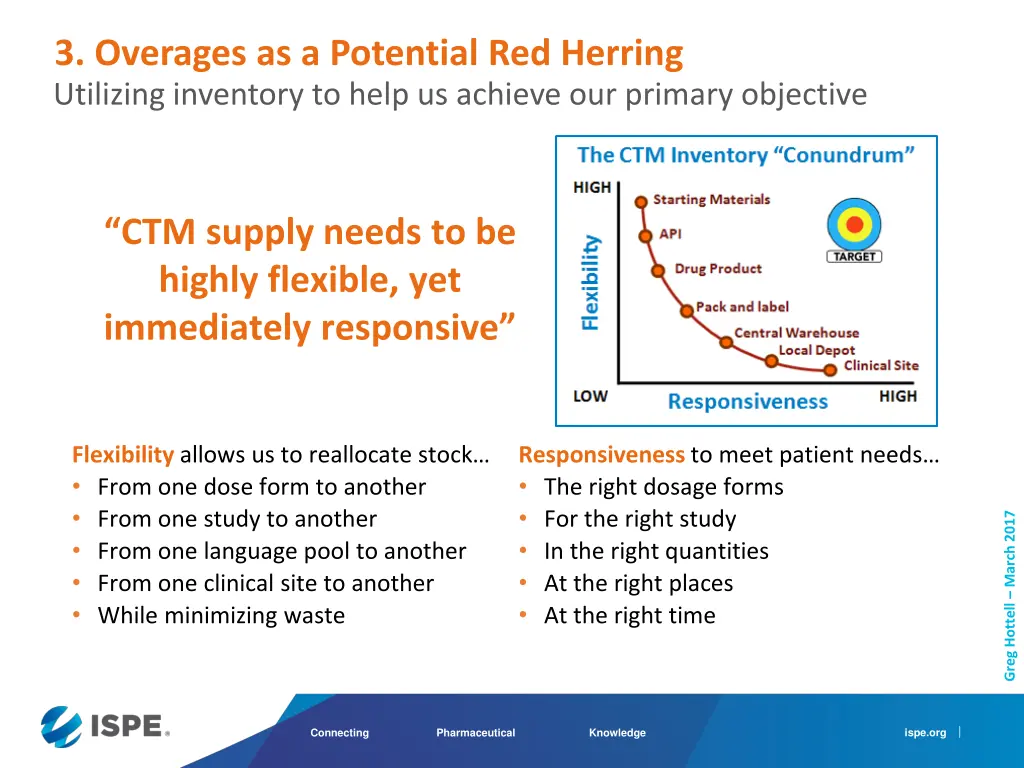 3 overages as a potential red herring utilizing