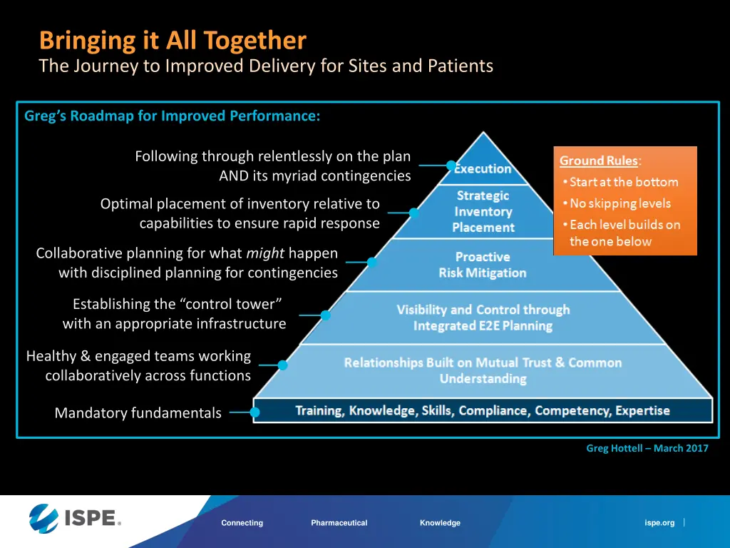 bringing it all together the journey to improved