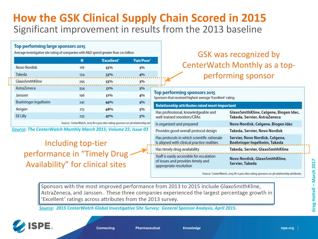 how the gsk clinical supply chain scored in 2015