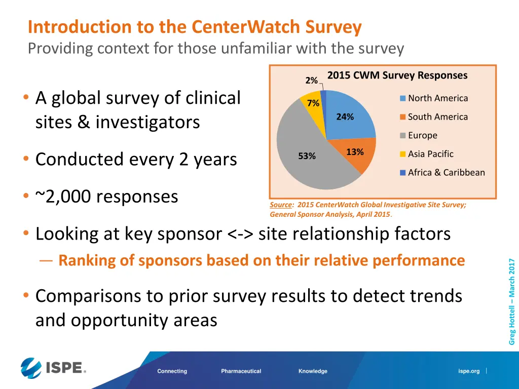 introduction to the centerwatch survey providing