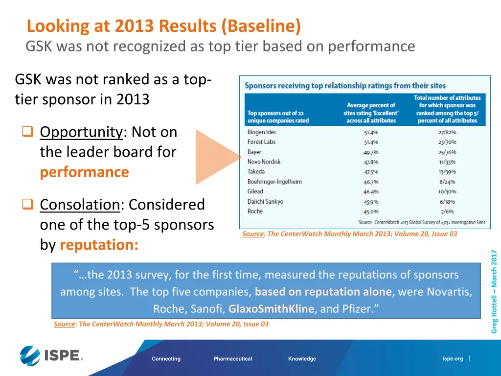 looking at 2013 results baseline