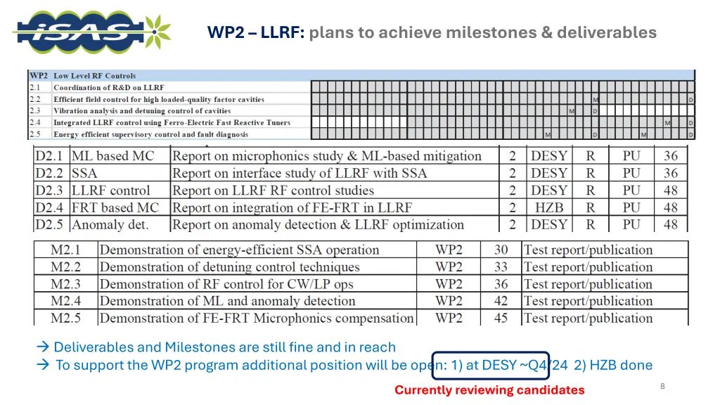 wp2 llrf plans to achieve milestones deliverables