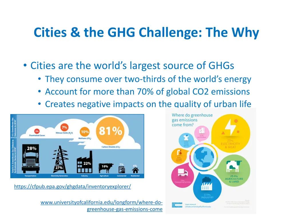 cities the ghg challenge the why
