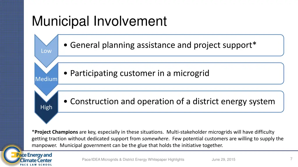 municipal involvement