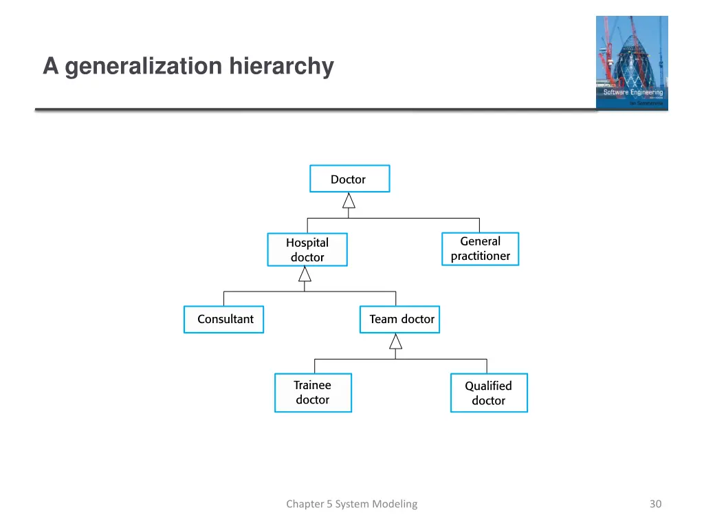 a generalization hierarchy