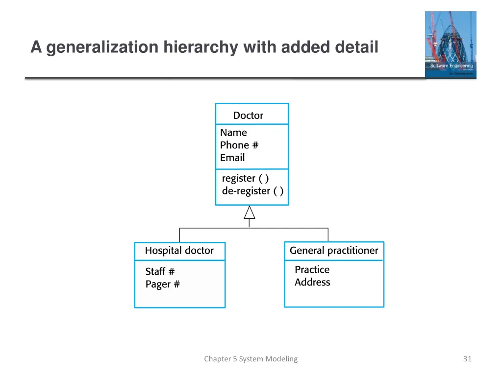 a generalization hierarchy with added detail