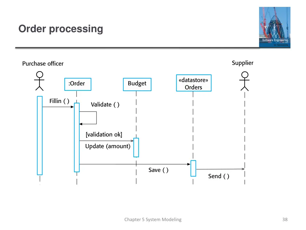 order processing
