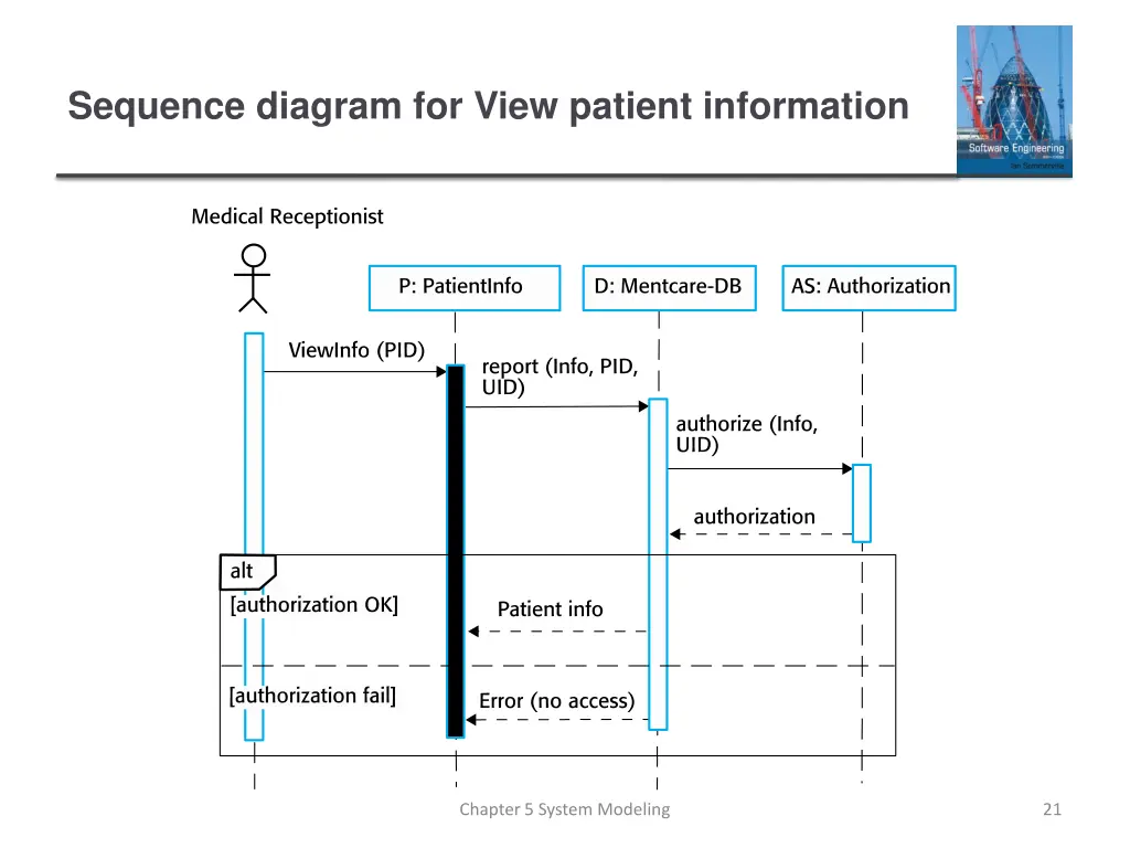 sequence diagram for view patient information