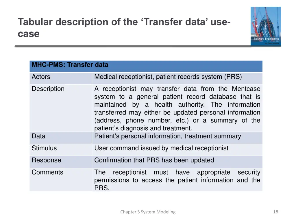 tabular description of the transfer data use case