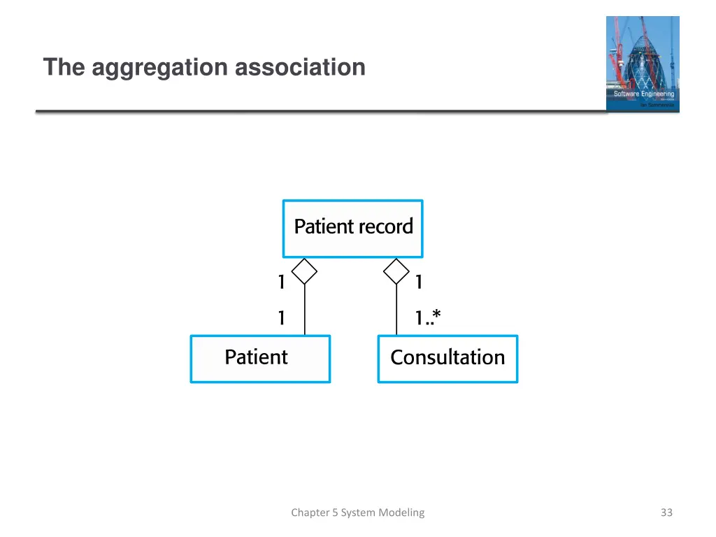 the aggregation association