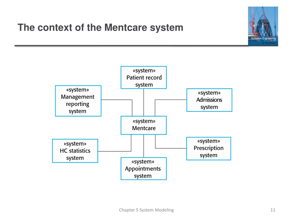 the context of the mentcare system