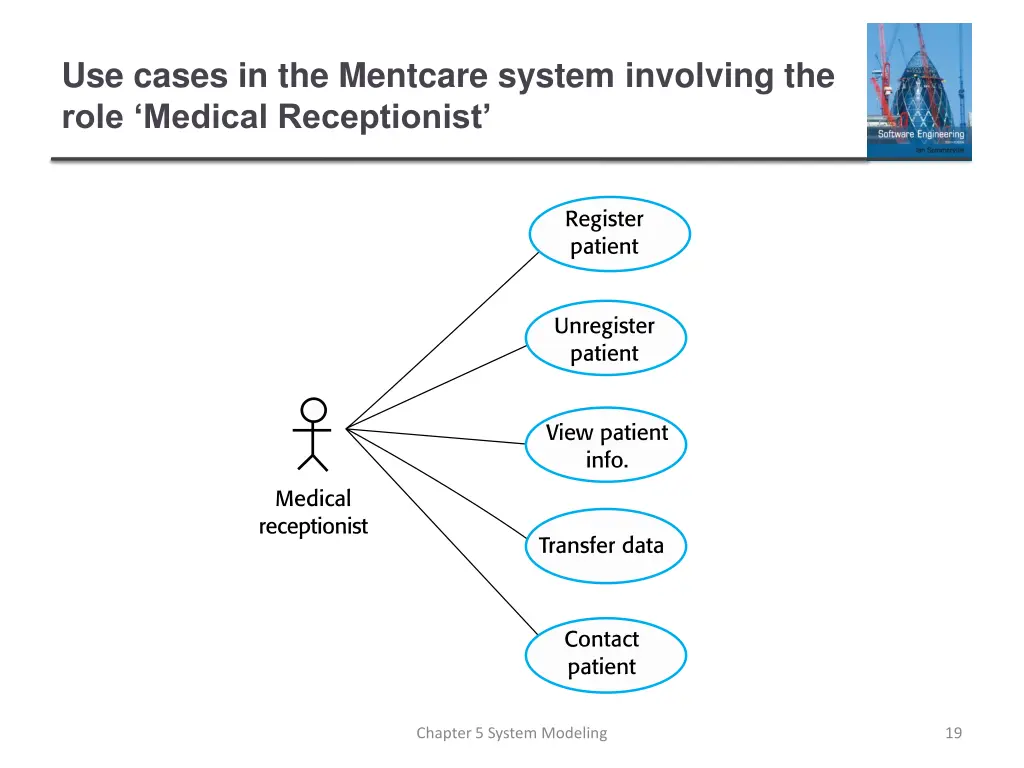 use cases in the mentcare system involving