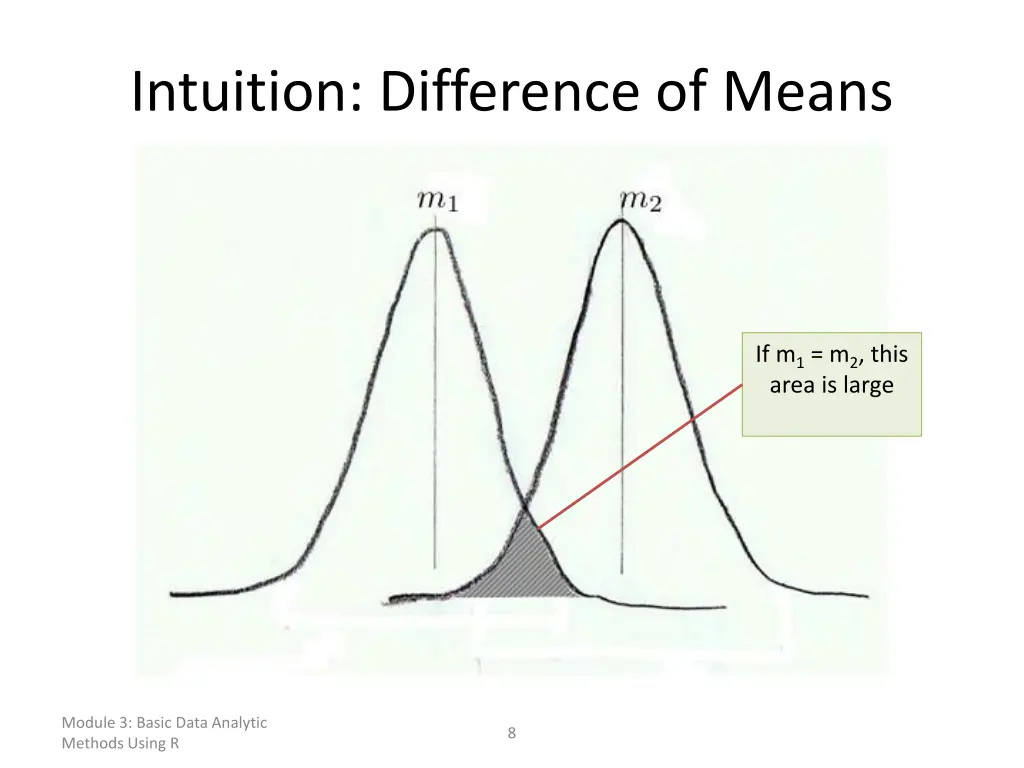 intuition difference of means