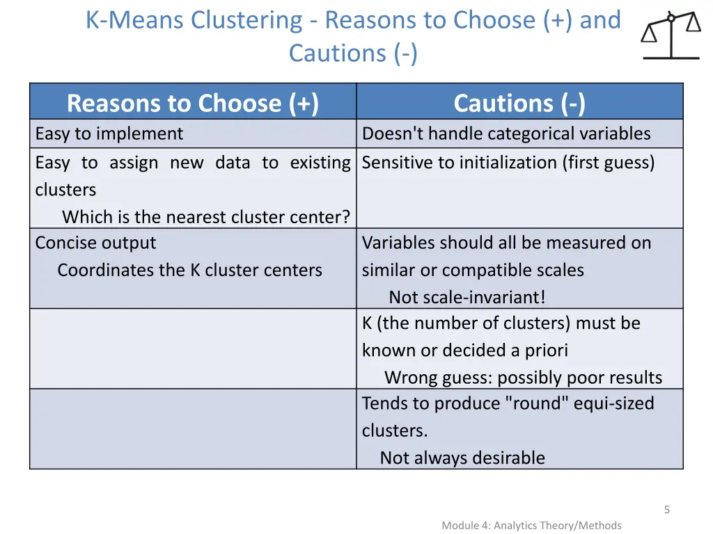 k means clustering reasons to choose and cautions