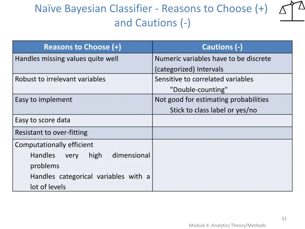 na ve bayesian classifier reasons to choose