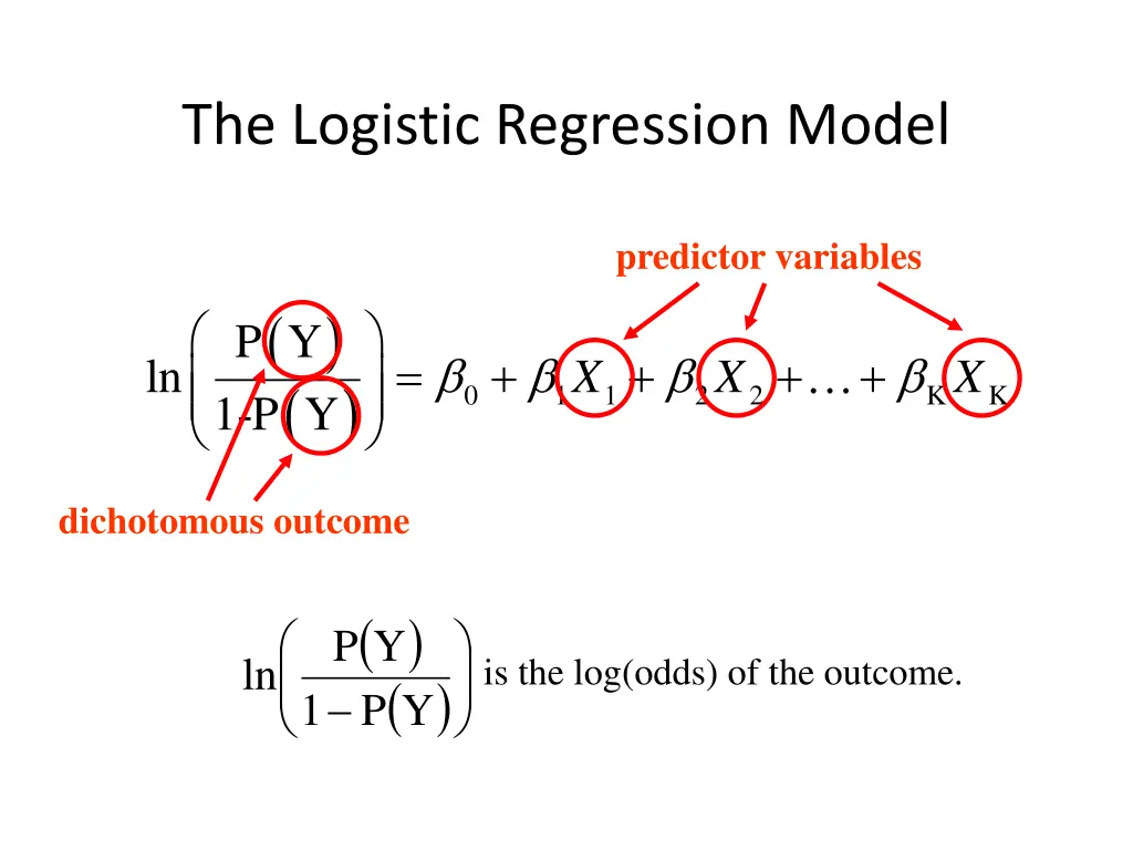 the logistic regression model