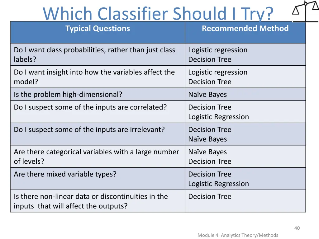typical questions which classifier should i try