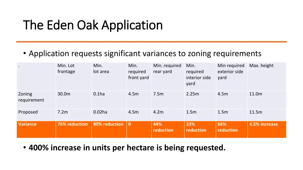 the eden oak application the eden oak application 2