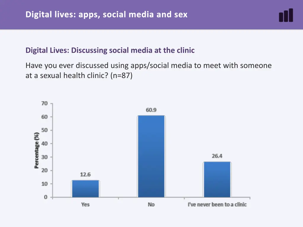 digital lives apps social media and sex 17