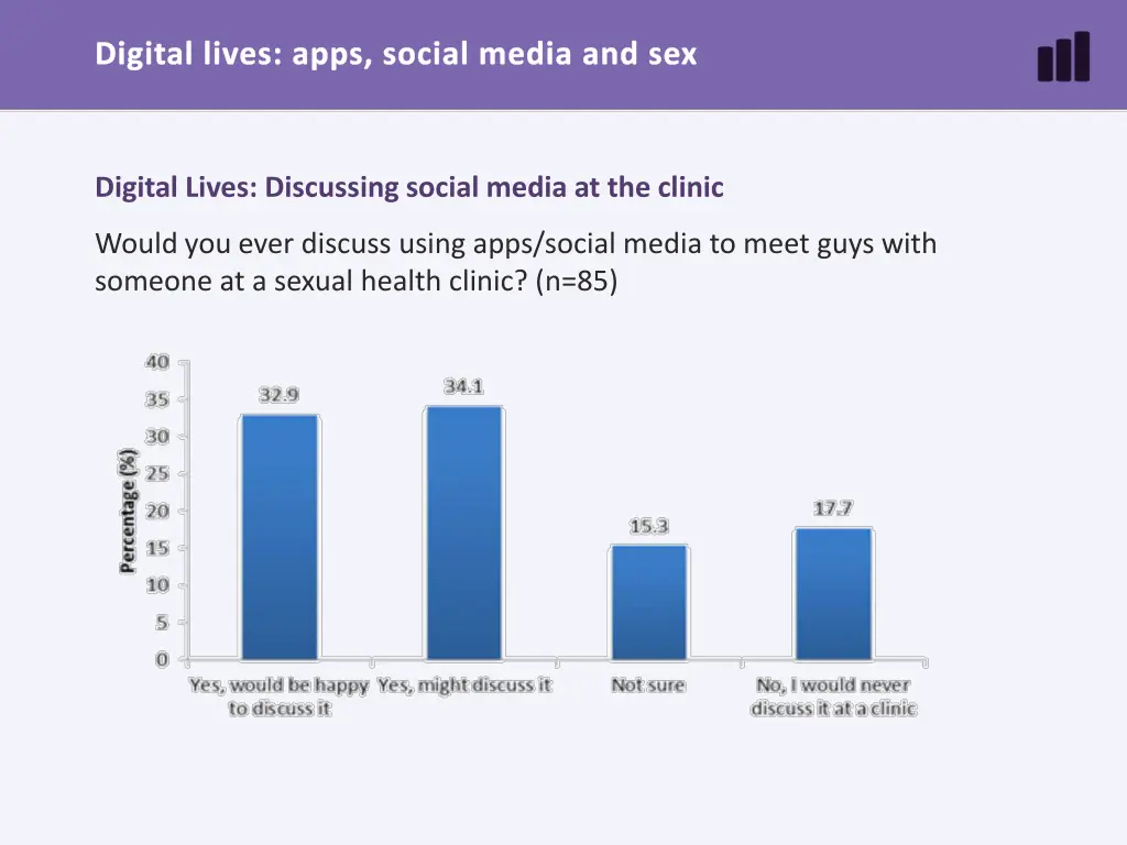 digital lives apps social media and sex 19