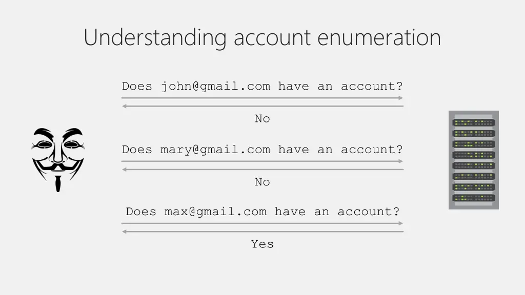 understanding account enumeration