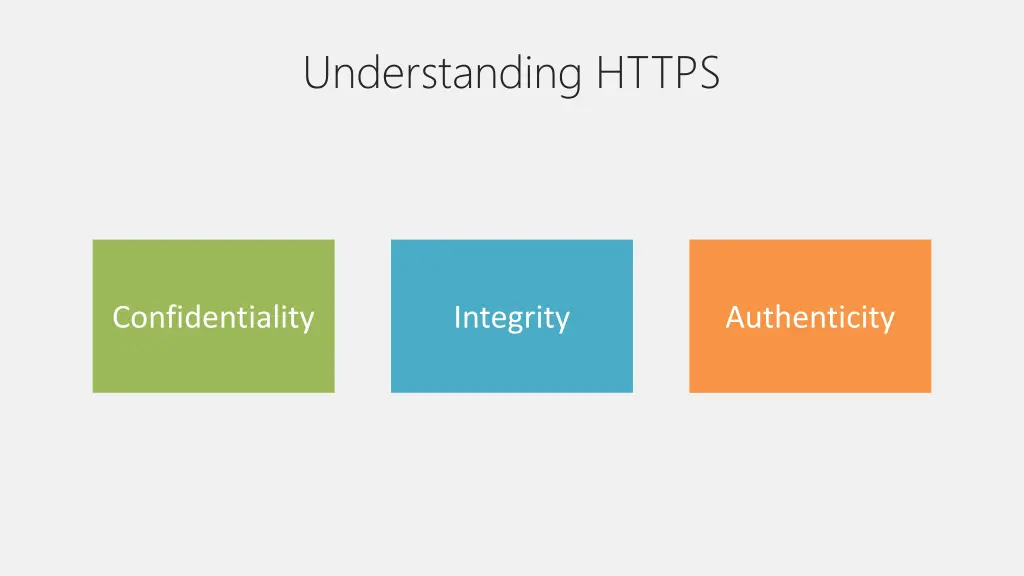 understanding https
