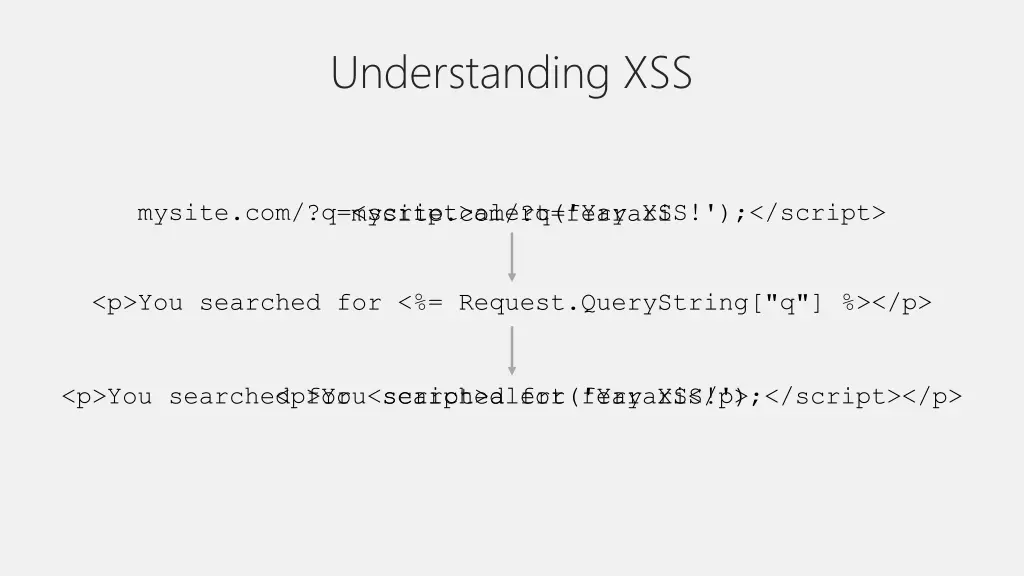 understanding xss