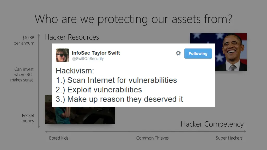 who are we protecting our assets from