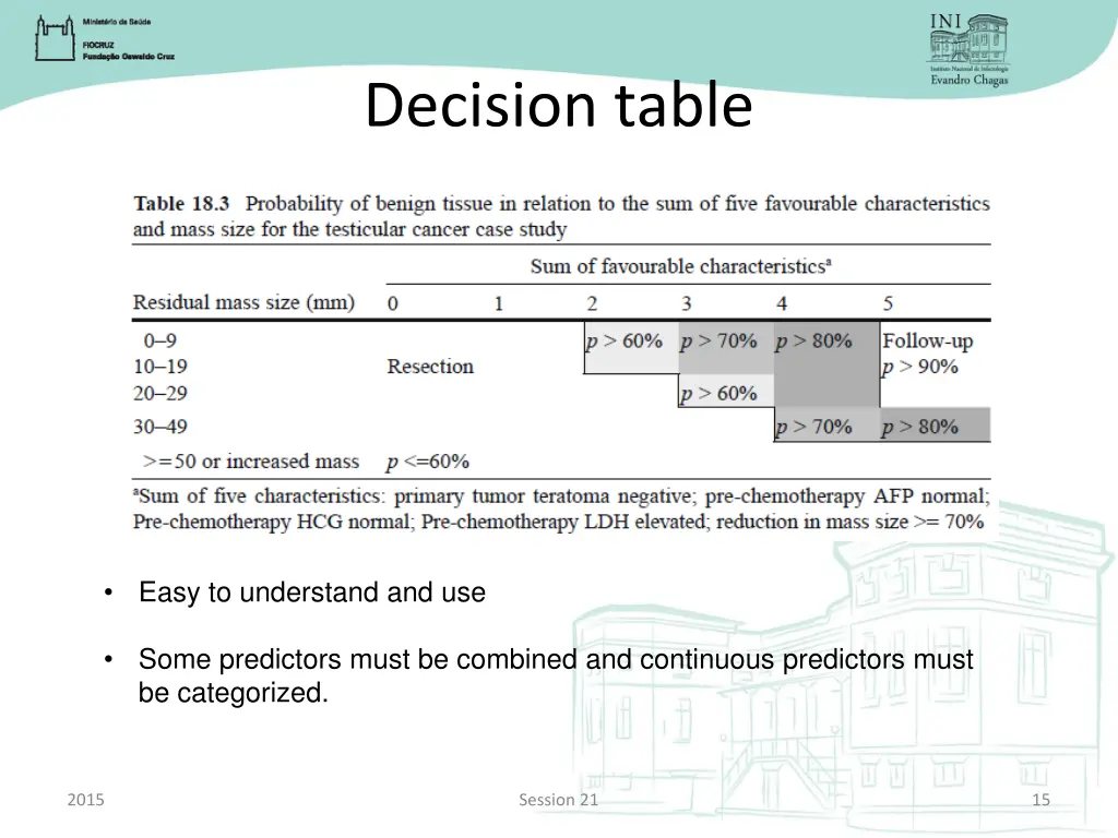 decision table