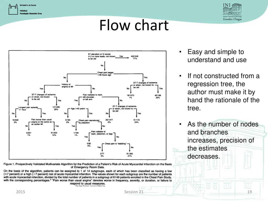 flow chart 1