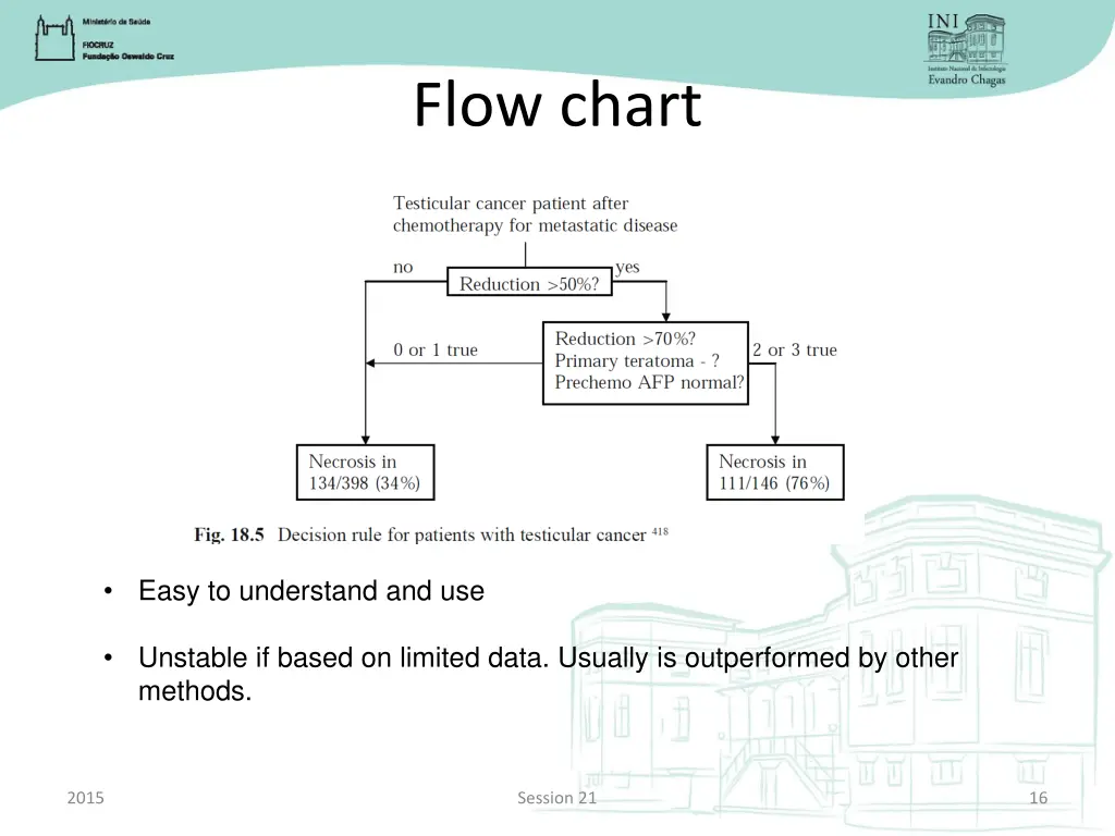 flow chart