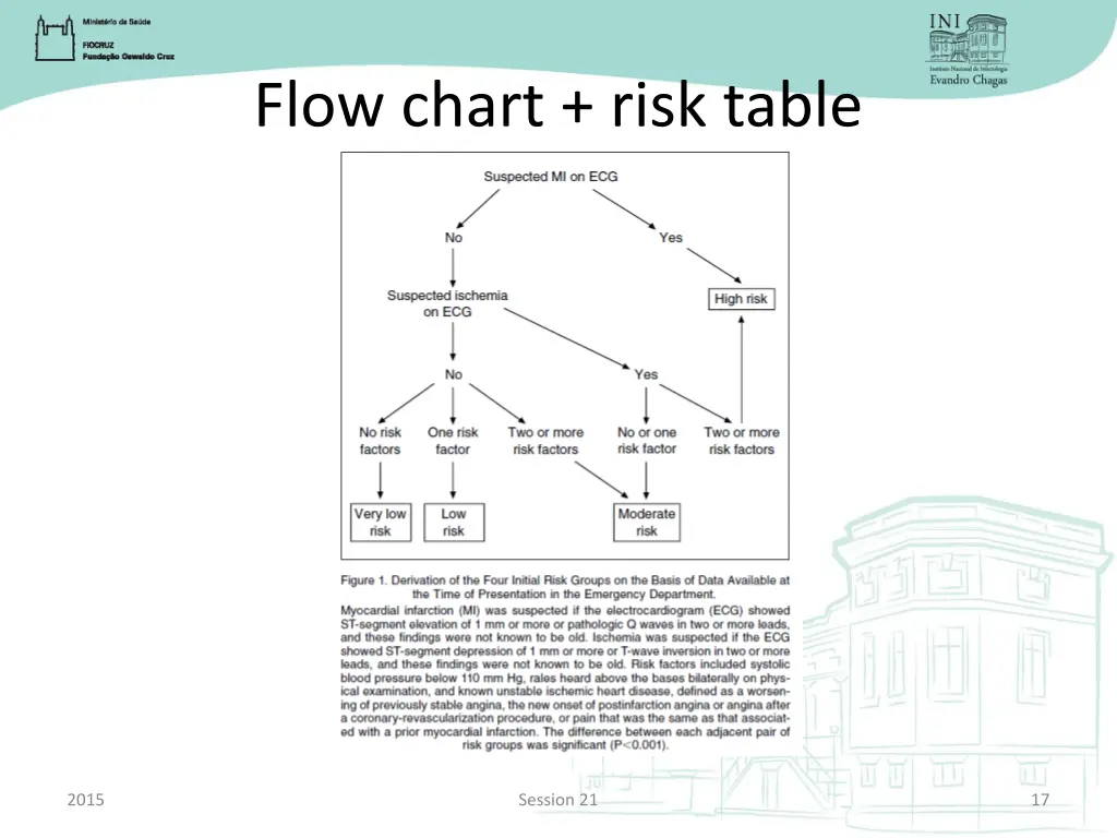 flow chart risk table