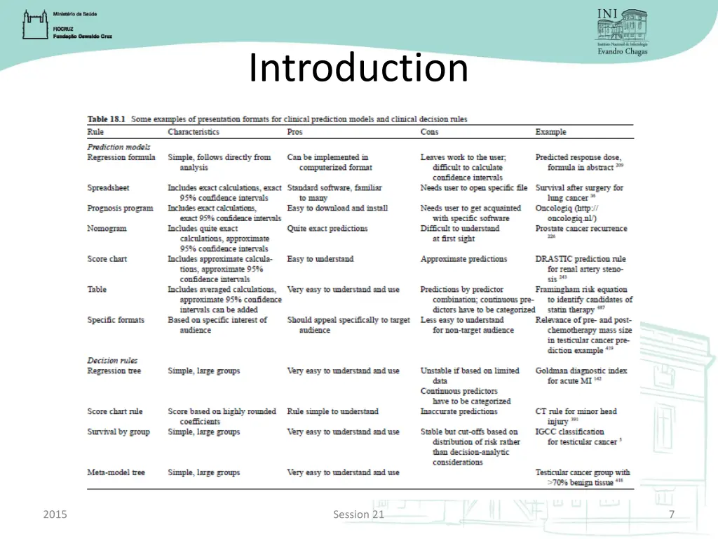 introduction 3
