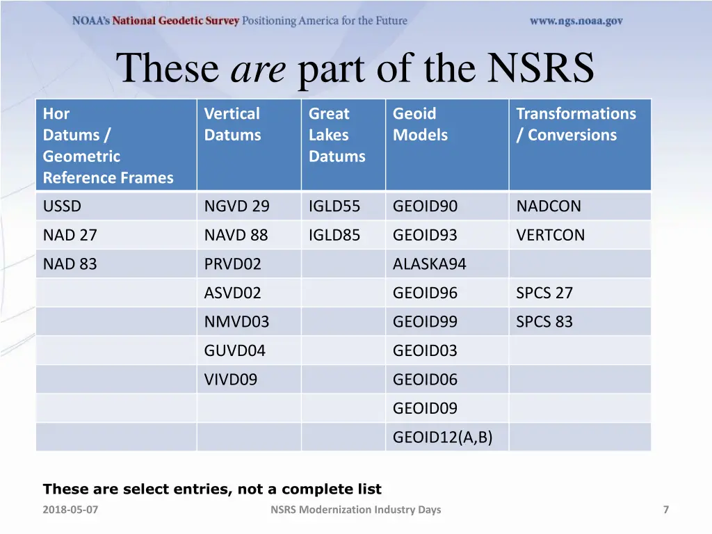 these are part of the nsrs